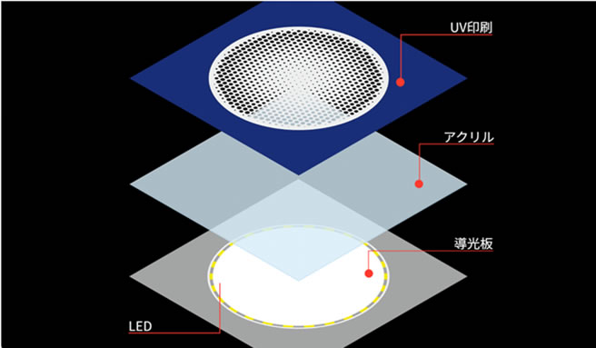 LUMIPOS -���~�|�X-